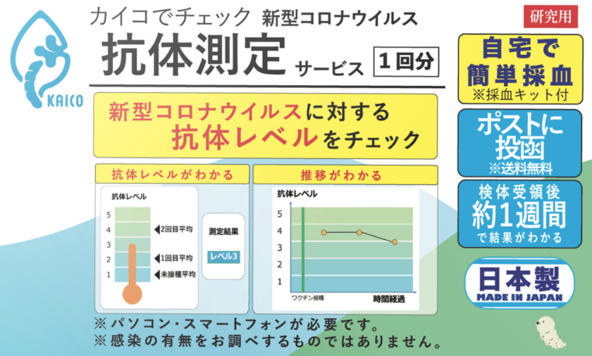 新型コロナウイルス抗体測定サービス1回分