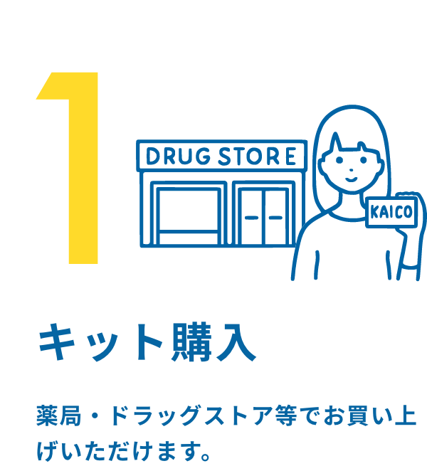 1.キット購入 薬局・ドラッグストア等でキットを購入します。