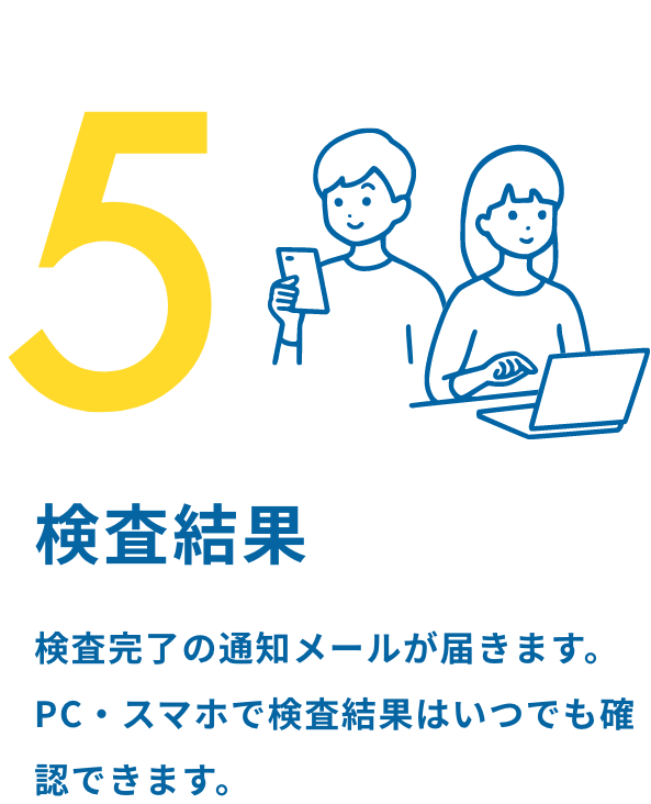 5.検査結果 検査完了の通知メールが届きます。PC・スマホで検査結果はいつでも確認できます。